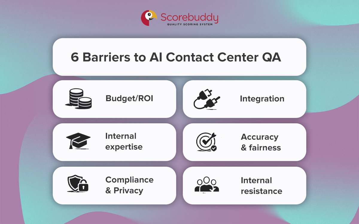 Diagram listing six common barriers to adopting AI QA in contact centers.