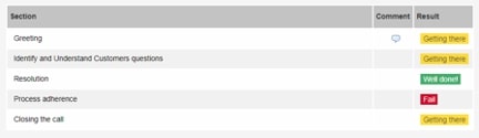 Agent Productivity Dashboard-1-2