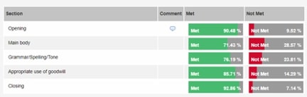 Customer Critical KPIs-2