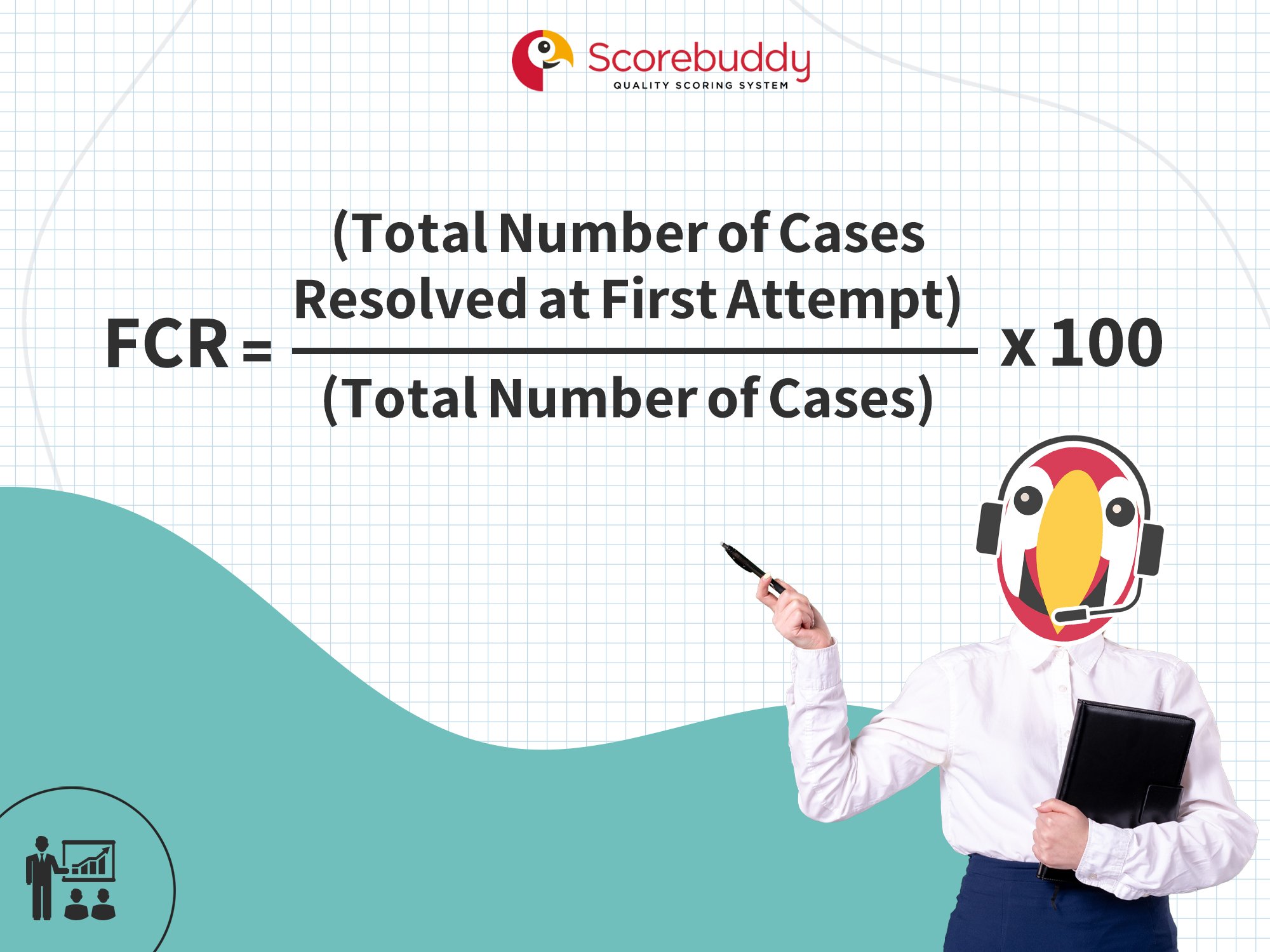 Calculating First Call Resolution Rates