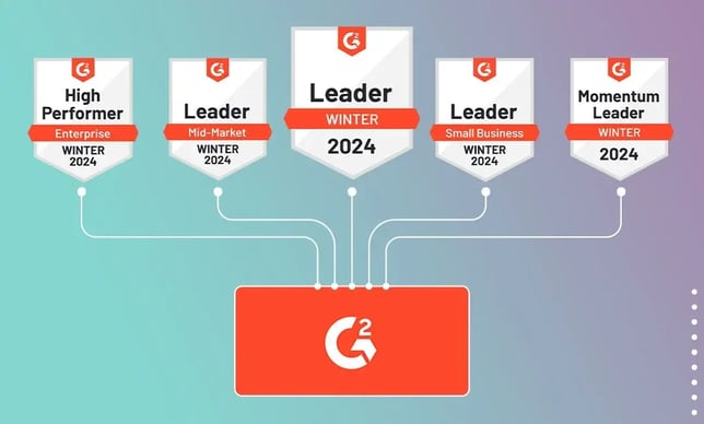 G2 Winter Report 2024