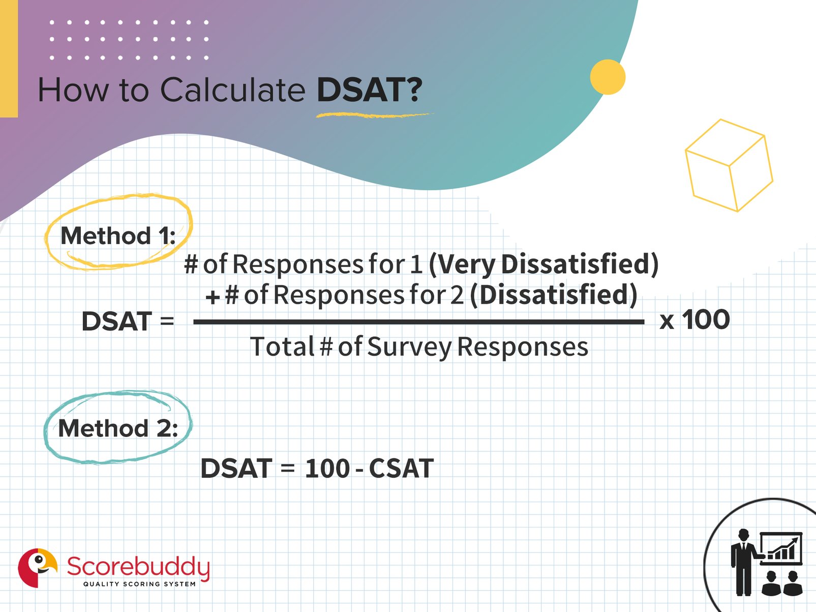 What is Your DSAT Score and How to Improve it