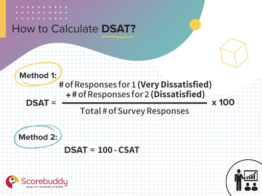 How_to_Calculate_DSAT_4