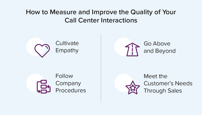 How to improve quality assurance metrics for call centers