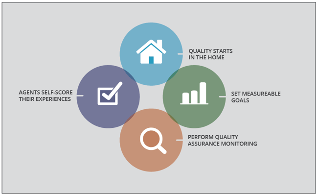 Measuring-for-success-1