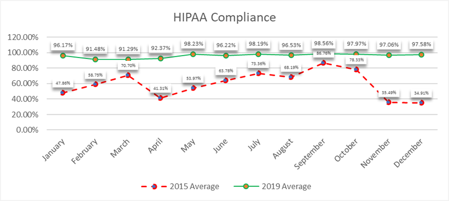 QA-Hippa-graph