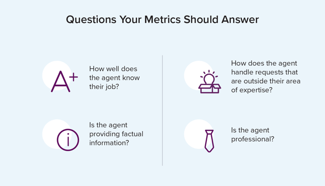 call center quality assurance metrics should answer these questions