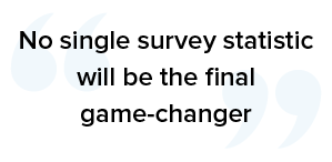 No Single Survey Statistic will be the final game changer when it comes to measuring customer sentiment