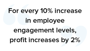 Improve call center incentive programs 