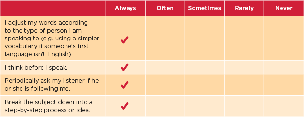 emotional intelligence self-assessment table