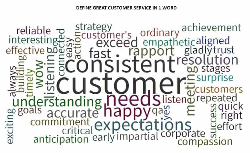 One word Customer service-min