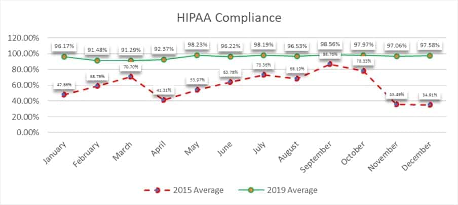 QA-Hippa-graph-min