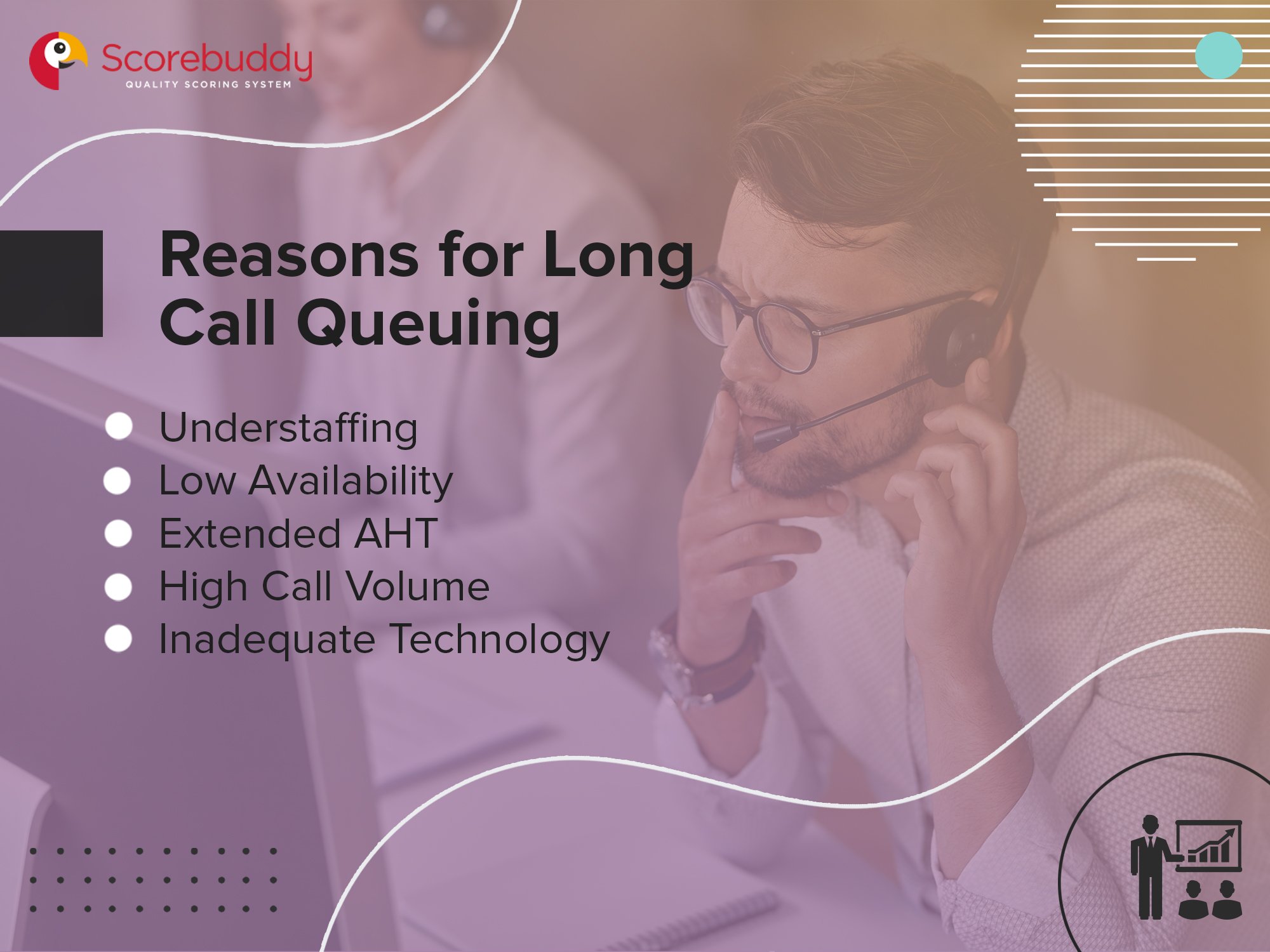 Reasons for long call queuing - 1