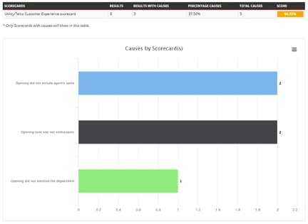 Root Cause Analysis-2