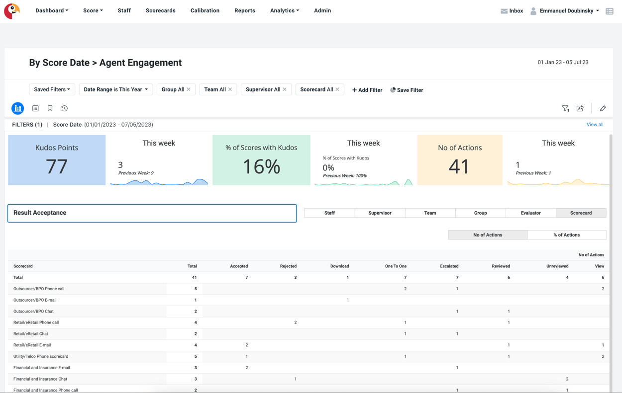 Scorebuddy BI Unlocking the Strategic Value of QA Data