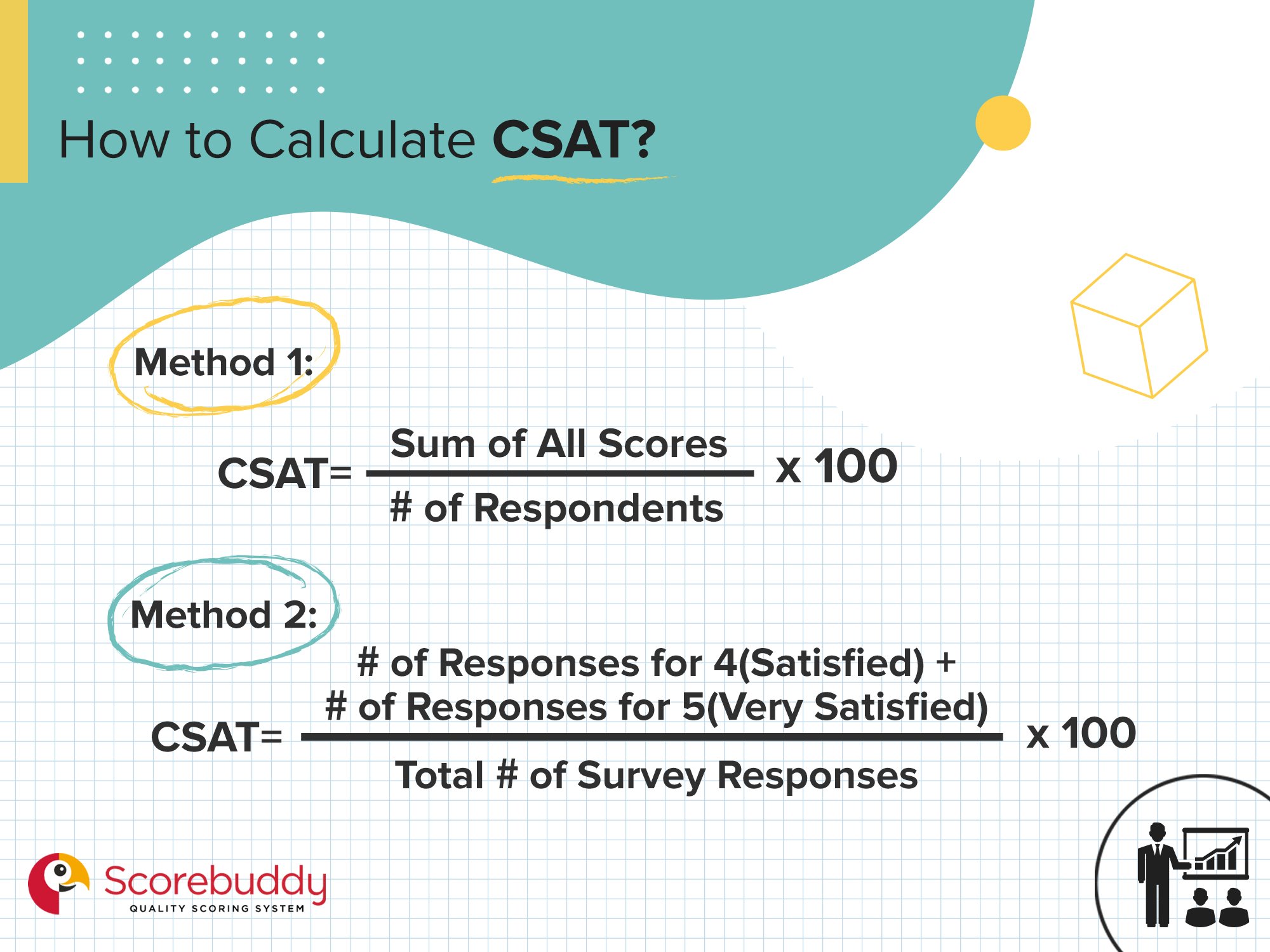 What Is a CSAT Score and How Do You Calculate It