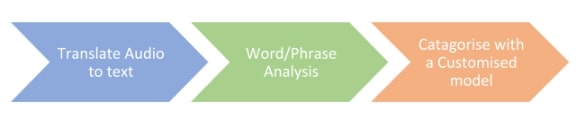_Blog_Copy__Can_Speech_Analytics_Deliver_Effective_QA_by_Itself_-_v3_-_Google_Docs