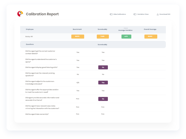 consistent scoring and evaluations with calibration