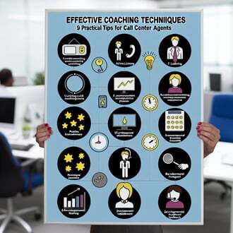 contact center coaching techniques