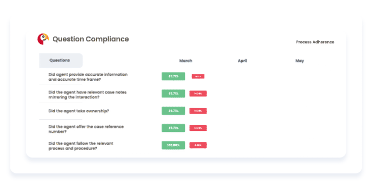 maintain a compliance audit trail