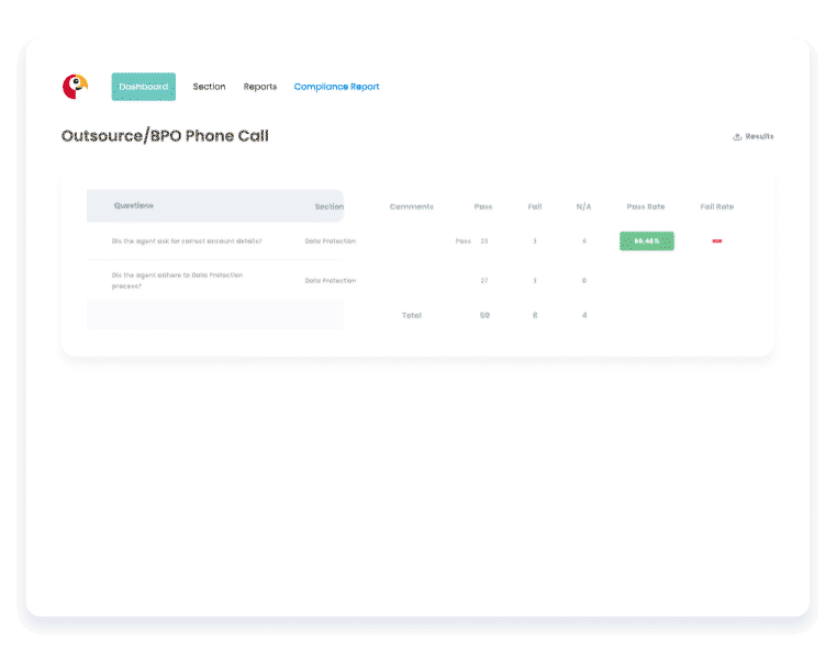 Compliance With Automation Dashboard