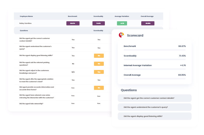 Scorebuddy Call Center Operations