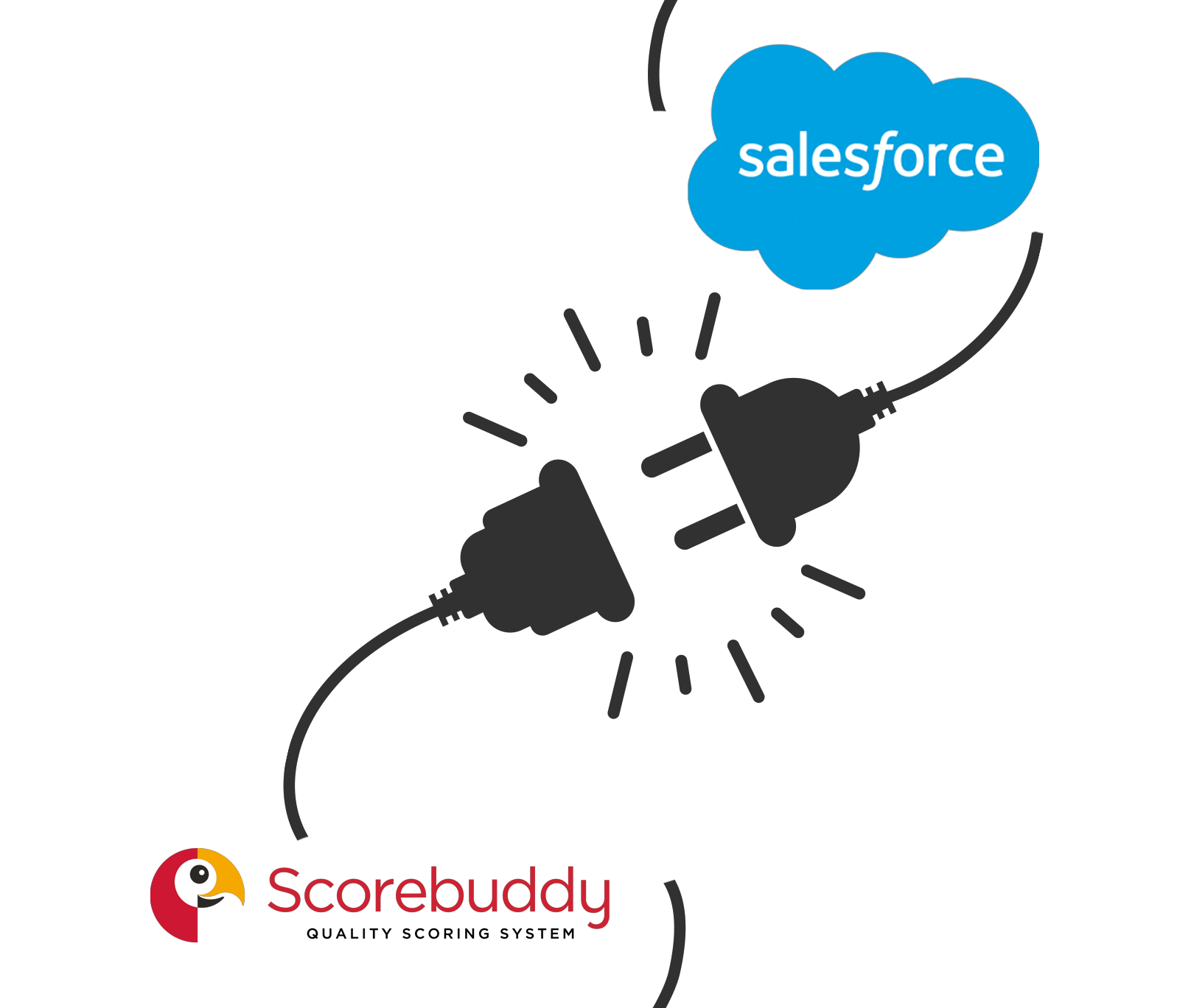 Salesforce landing page