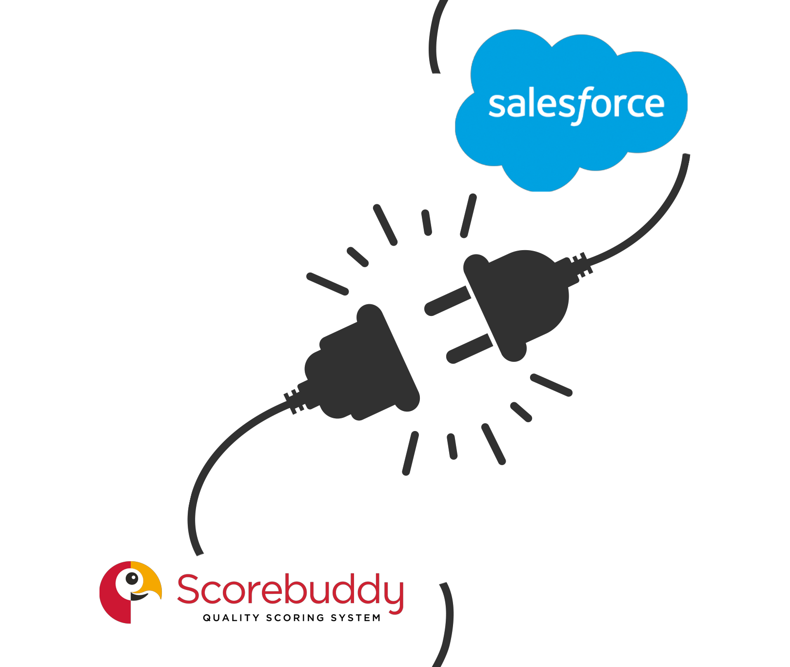 Salesforce landing page