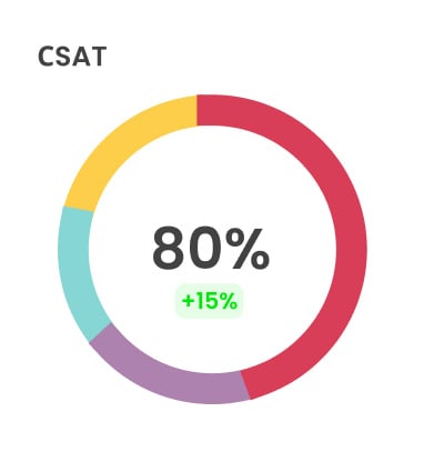 Kalus vs Scorebuddy QA