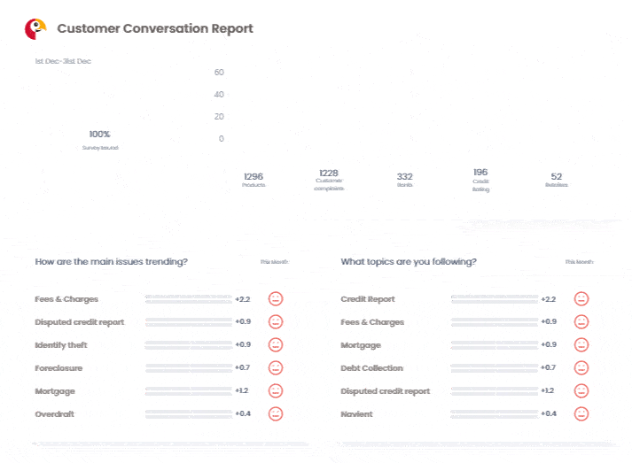 Smart-Ai-analytics-review