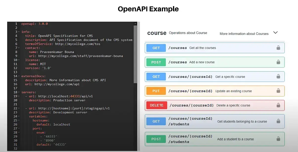 openapi dashboard