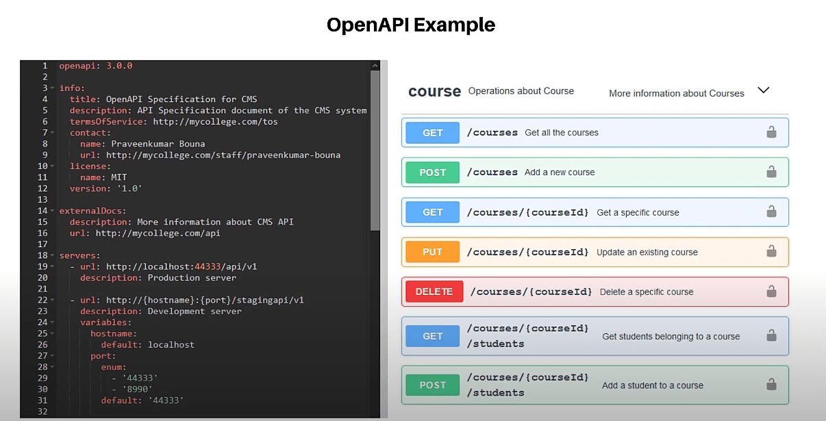 openapi integration